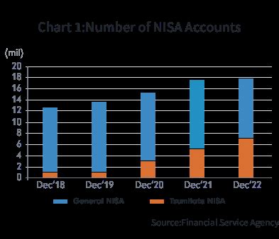 新しいNISA制度で投資信託とETFを選ぶ秘訣は？