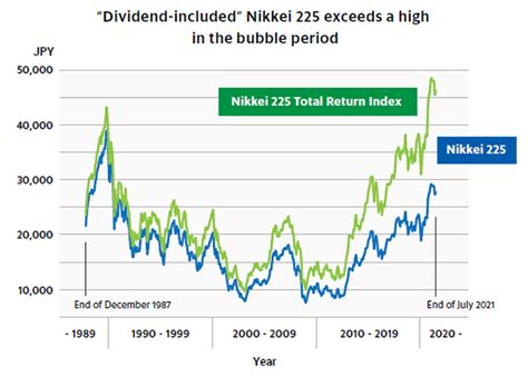 日経平均225銘柄での投資戦略！どの銘柄に注目すべきか？