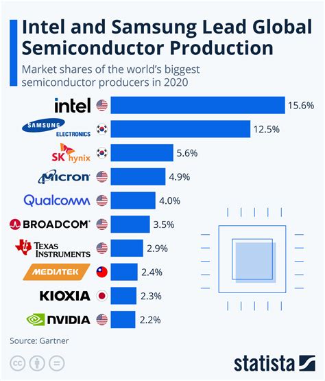 半導体銘柄ランキング！今注目の企業とその背景を徹底解説