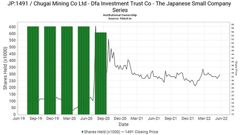 中外鉱業1491の株価掲示板をチェックするべき理由は？