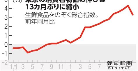 円安時に投資信託はどう選ぶ？おすすめの銘柄を徹底解説！