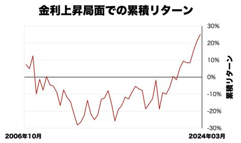 円高で株価が上がる銘柄を徹底分析！投資家必見のポイントは？